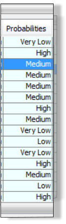 Score, Bullish or Bearish